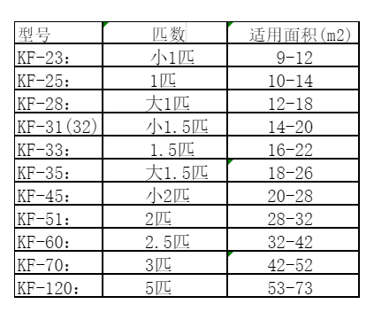 林芝空调维修