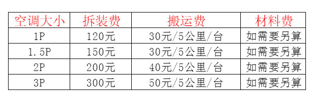 林芝空调移机及费用电话在哪里找